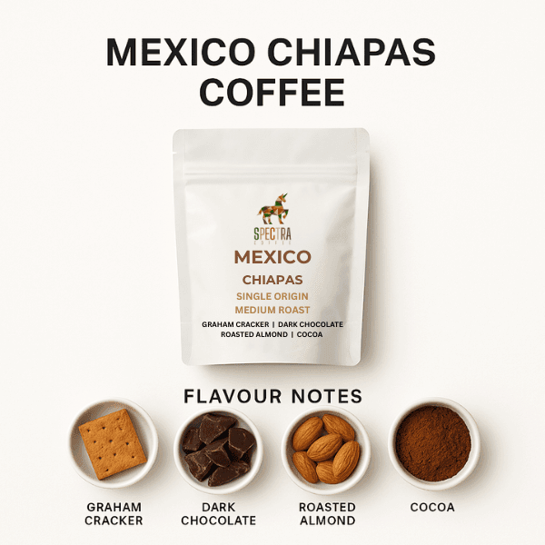 Mexico Chiapas Coffee