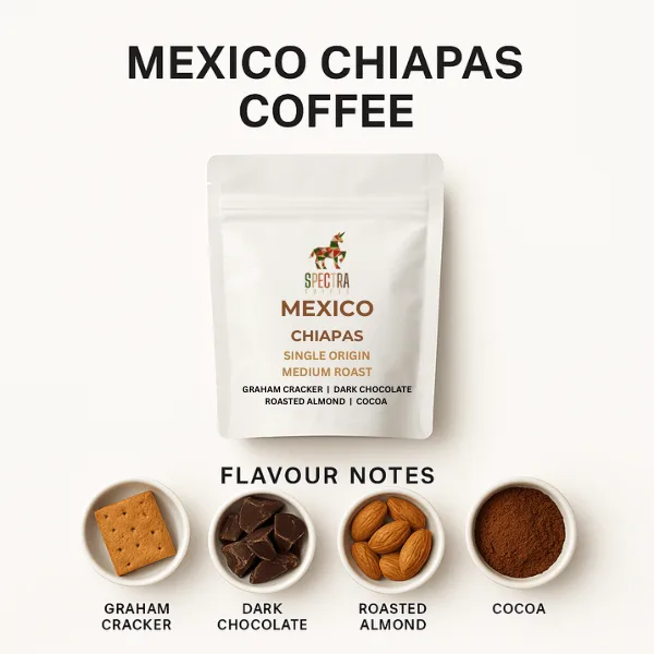 Mexico Chiapas Coffee